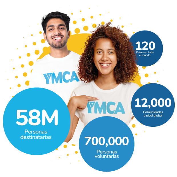 Cifras que demuestran el trabajo de la YMCA